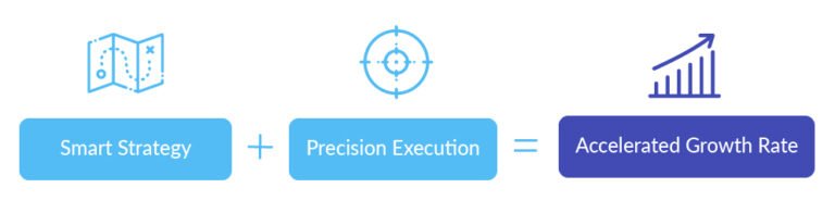 strategy and execution